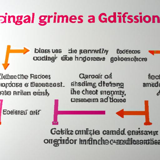 Examining the Role of Genetics in Eating Habits