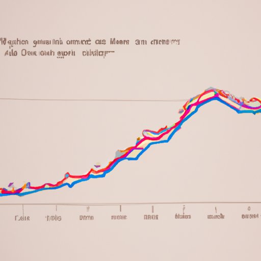 A Look at the Popularity of Are You Going to Go My Way: A History