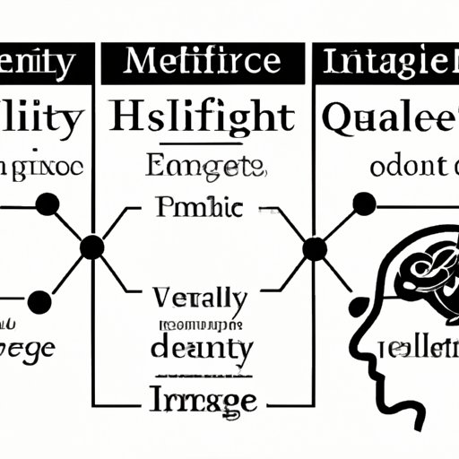 Analyzing the Correlation Between Intelligence and Quality of Life