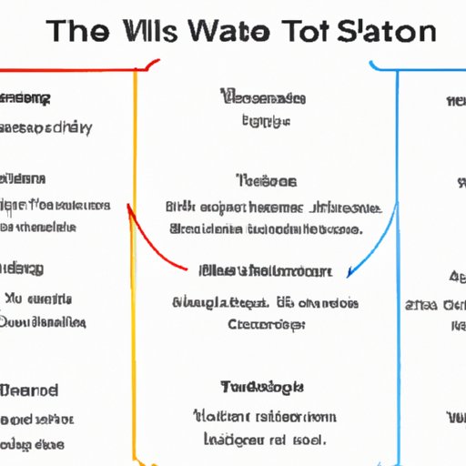 Overview of Key Storylines and Plot Twists in Season 2