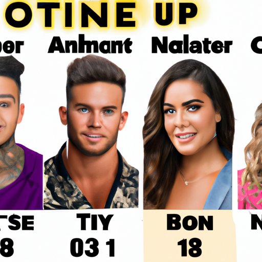 Exploring How the Cast of Are You The One Season 3 Evolved Over Time