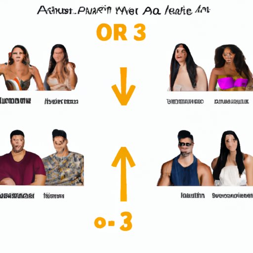 Comparing and Contrasting the Different Couples from Are You The One Season 3