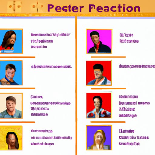 Character Analysis of the Perfect Matches from Season 4