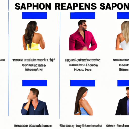 Analyzing What Makes the Season 4 Couples Stand Out from Other Reality Show Couples