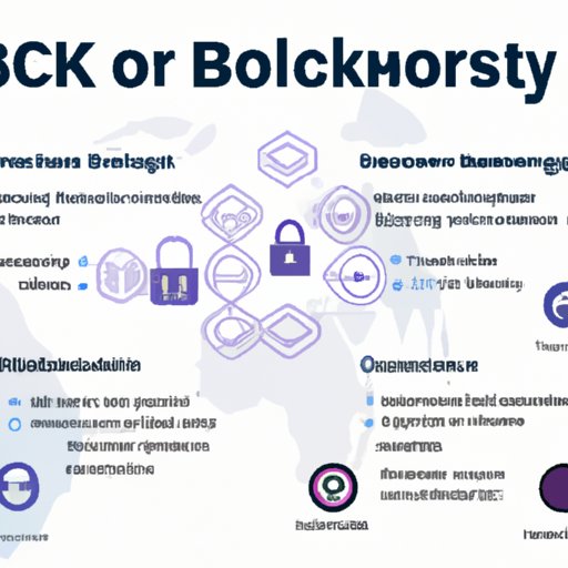 Analyzing the Security Features of Different Blockchain Platforms