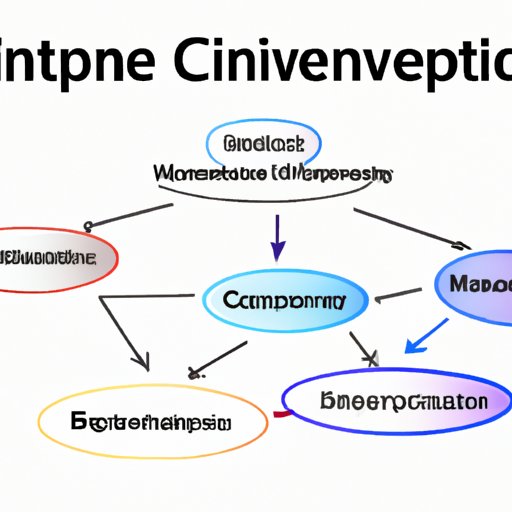 An Overview of Cryptocurrency Investment Strategies for Businesses