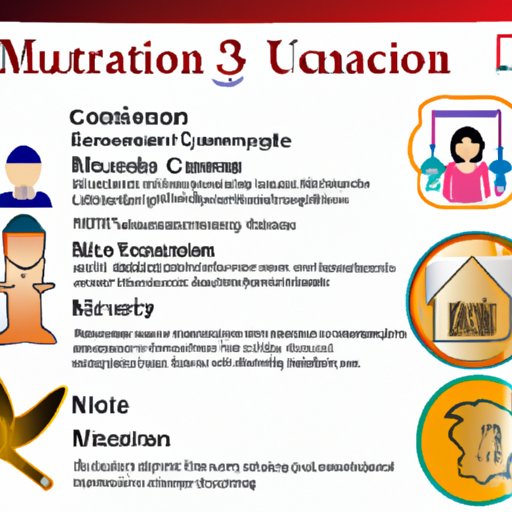 Overview of Canadian Immigration Requirements for Mexican Citizens
