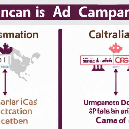 Comparison of Immigration Policies of the US and Canada for US Residents Travelling to Canada