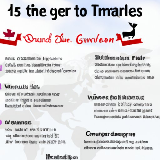 Benefits of Visiting Canada for US Residents