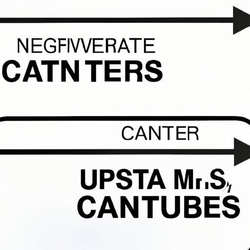 Comparing Canadian and U.S. Travel Restrictions