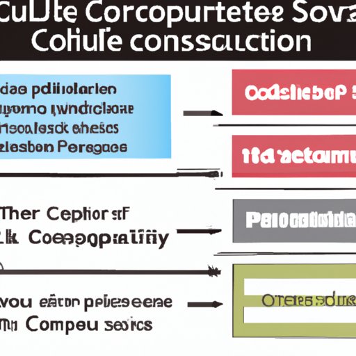 Outlining the Steps Needed to Pursue a Computer Science Degree