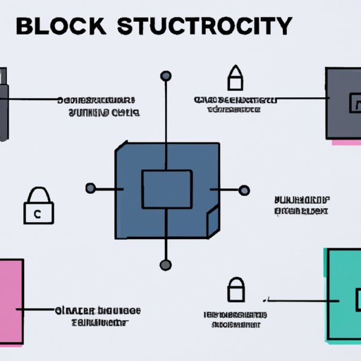 Overview of Security of Blockchain Technology
