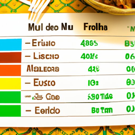 Comparing the Nutritional Values of Different Mexican Restaurants
