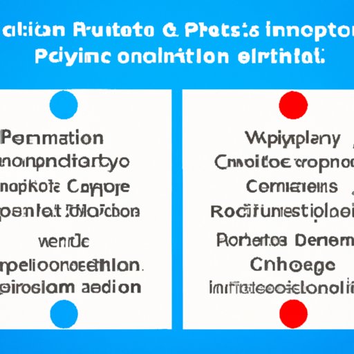Comparing Different Approaches to Cryptocurrency Regulation