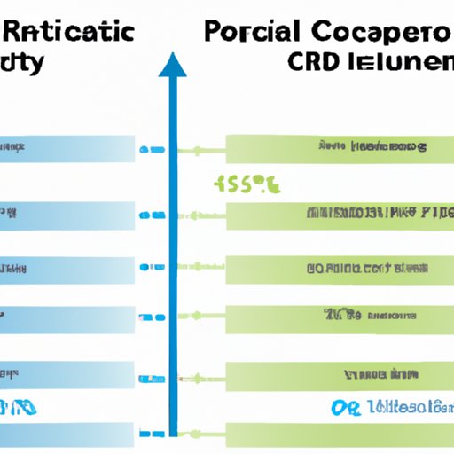 Can Crypto Make You Rich? Exploring the Potential of Crypto Currency