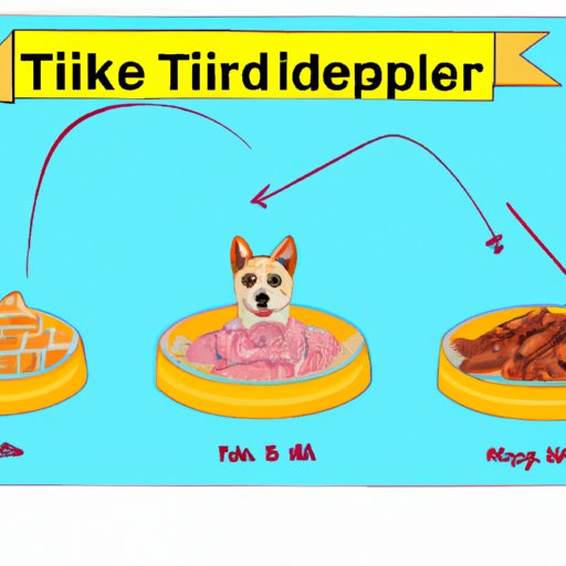 A Comprehensive Guide to Feeding Tripe to Dogs