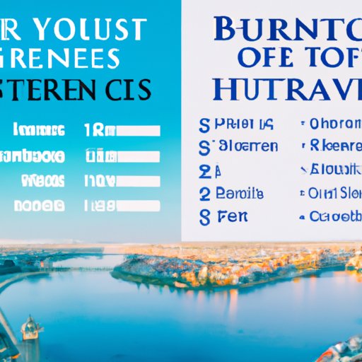 Comparing the Cost and Benefits of US and European Travel Destinations