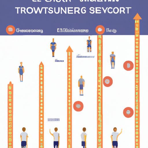 Exploring the Relationship between Exercise and Height