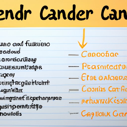 Overview of the Benefits of Can Financing to Build Credit