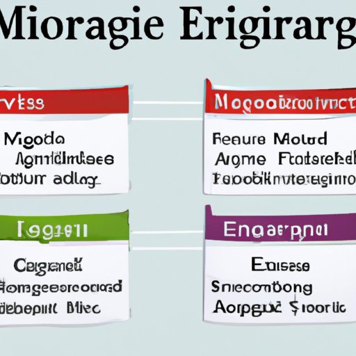 Types of Mortgages Available for Investment Property