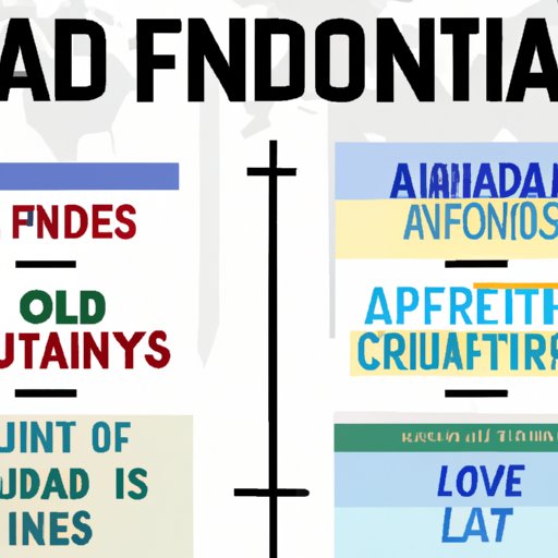 Comparing Financial Aid Opportunities Across Different Countries