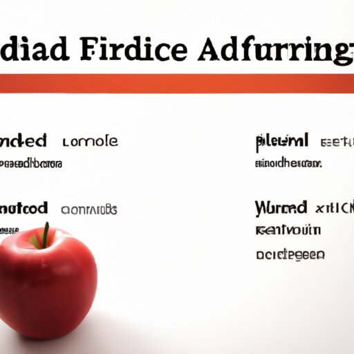 Impact of Financial Aid on a Single Class