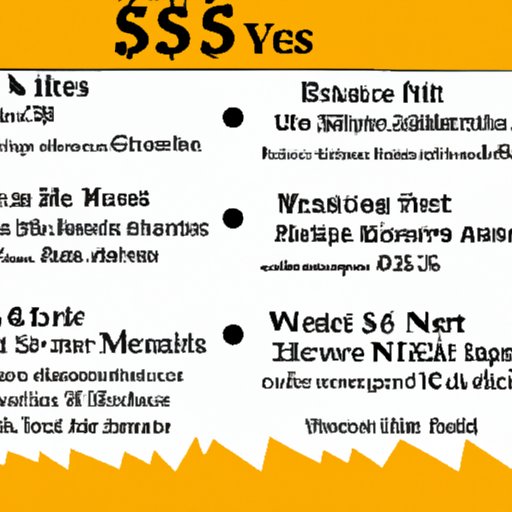 Overview of the Benefits and Risks of Investing with Just $5