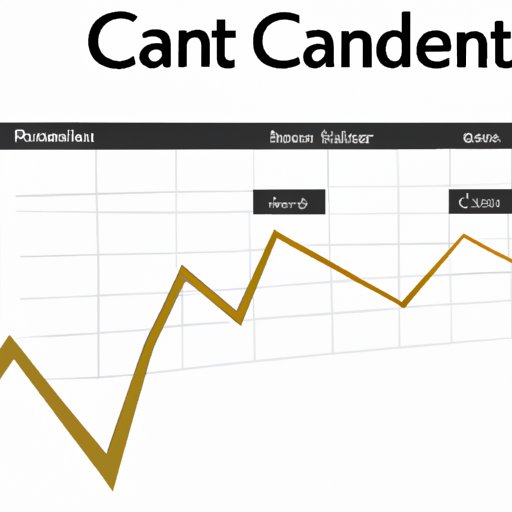 Evaluating the Risk of Investing in Can I