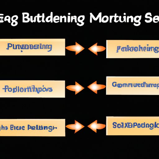 Identifying the Skills Needed to Manage a Sports Betting Business