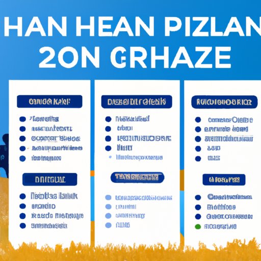 An Overview of the Different Types of Health Insurance Plans for 2022