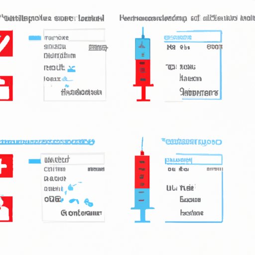 Comparison of Restrictions for Unvaccinated Travelers to Canada vs Other Countries