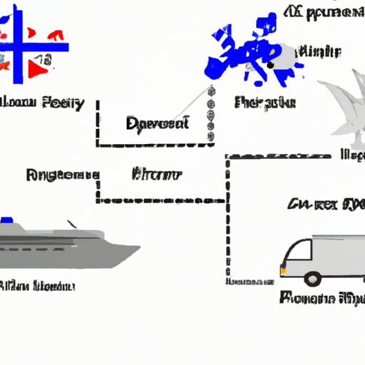An Overview of the Different Modes of Transportation to Europe from the USA
