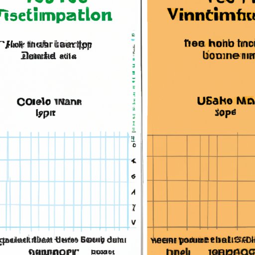 Comparing Unvaccinated and Vaccinated Travel to India