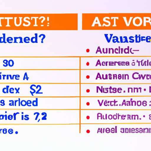A Comparison of Costs for Visiting the US from the Netherlands