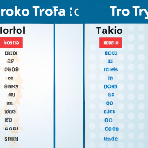 A Comparison of Airfare Costs Between US and Tokyo Destinations
