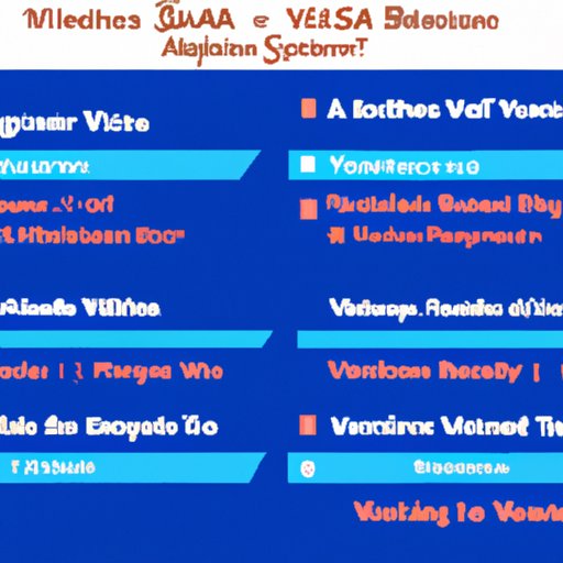 An Overview of the Different Types of US Visas Available to Indian Travelers