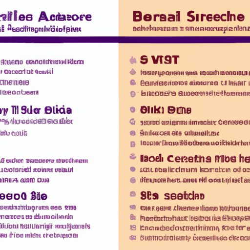 A Comparison of Costs and Benefits of Visiting the USA from India