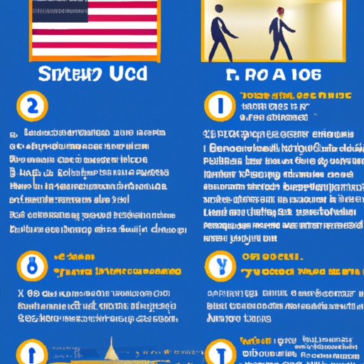 Informative Guide Outlining Steps for Swedish Citizens to Travel to the USA Without a Visa