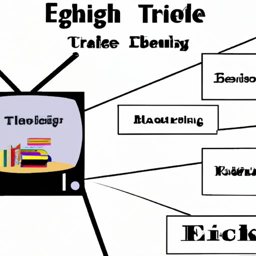Can Television Be Considered Literature and Taught in English Classes? The Enlightened Mindset