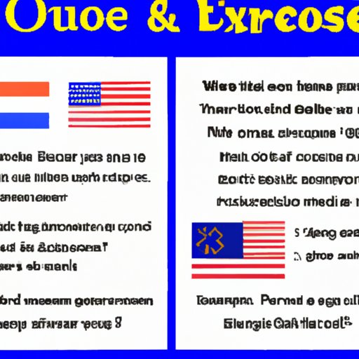 Pros and Cons of Visiting Europe as a US Citizen