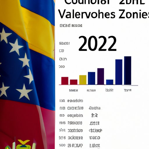 Understanding the Economic Impact of U.S. Citizens Visiting Venezuela in 2022