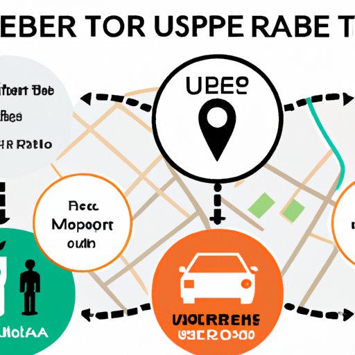 round trips with uber