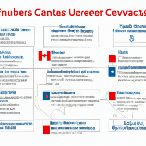 Overview of the Current Travel Restrictions for U.S. Citizens Traveling to Canada