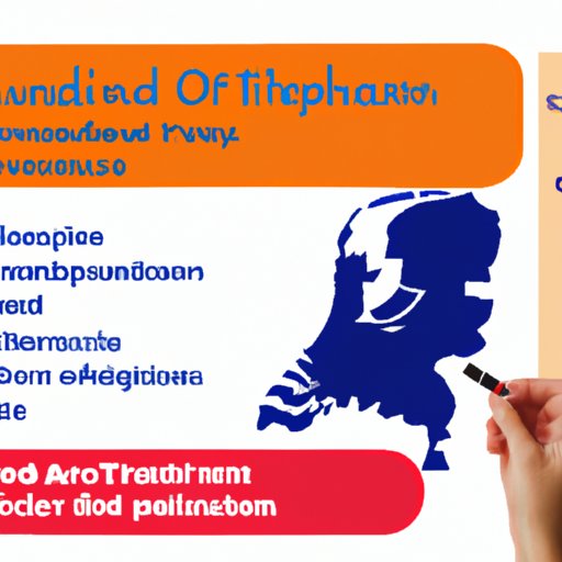 Examining Factors That Could Impact Travel Plans to the Netherlands