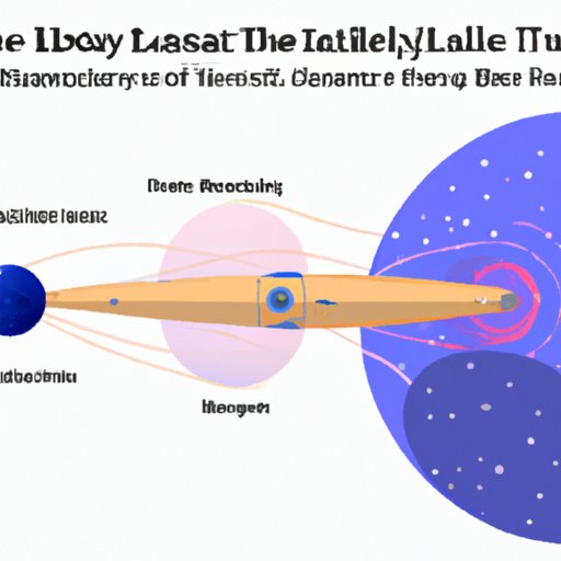 The Physics of Traveling a Light Year: Exploring the Possibility of Human Interstellar Travel