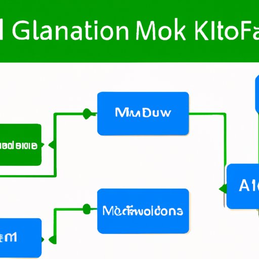 Creating Workflows with Automation in Google Sheets