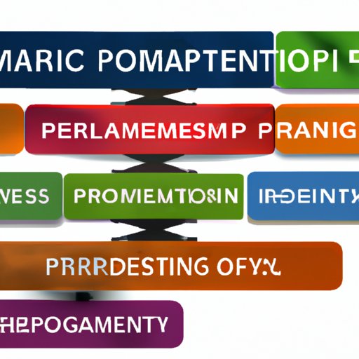 An Overview of What It Takes to be a Successful Project Manager with a Business Degree