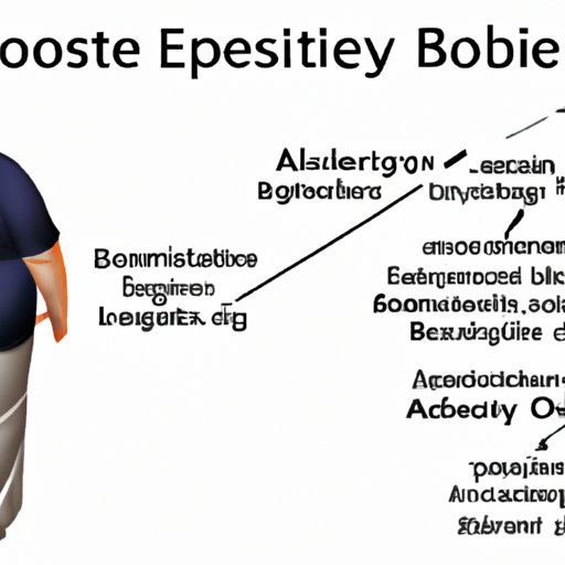 Investigating the Potential Benefits of an Obese Body Type