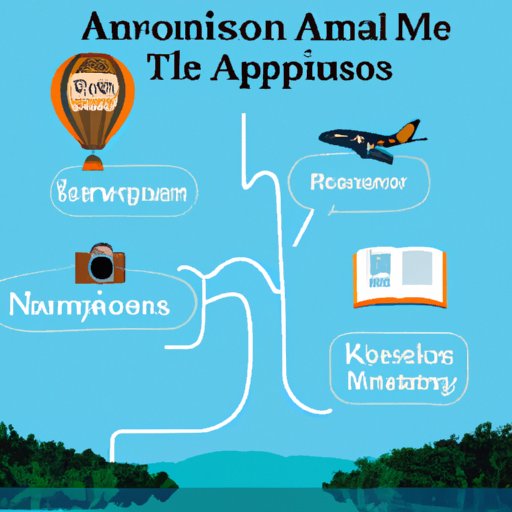 What You Need to Know Before Booking Travel Through Amazon