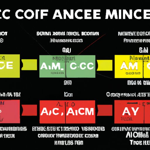 Understanding How Ticket Prices Vary at Different AMC Locations